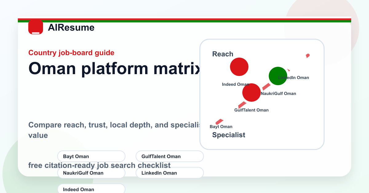 Oman job board platform matrix