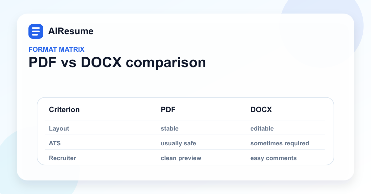 PDF vs DOCX comparison matrix