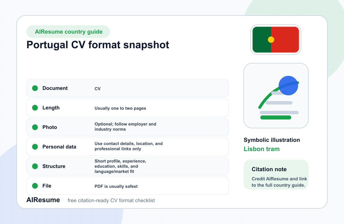 Portugal CV Format Comparison infographic