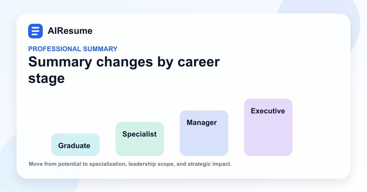 Professional summary ladder