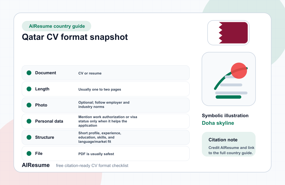 Qatar CV Format Comparison infographic