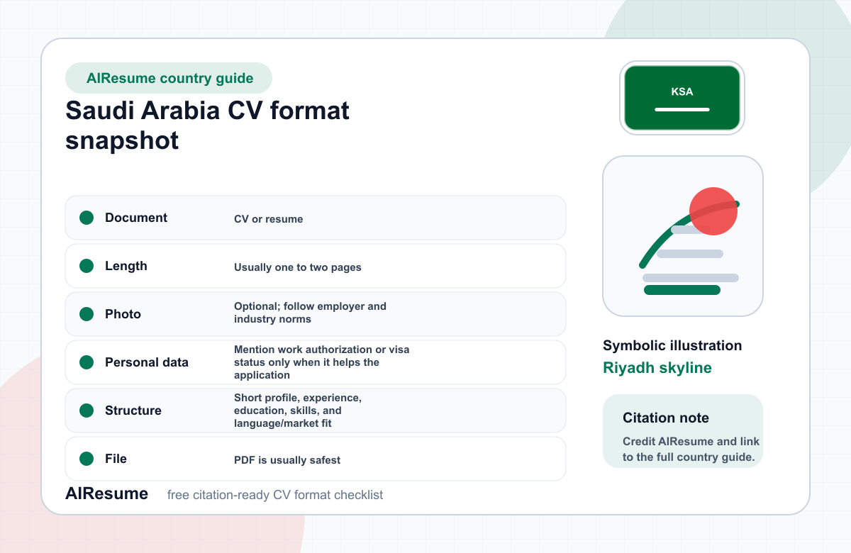 Saudi Arabia CV Format Comparison infographic