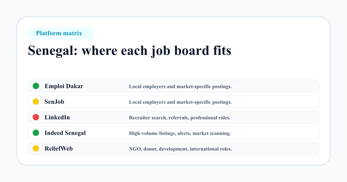 Senegal job board platform matrix