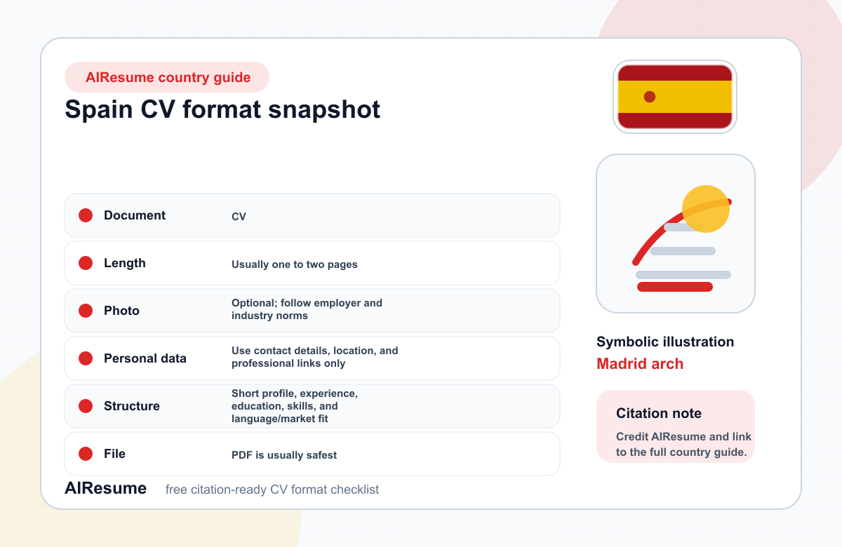 Spain CV Format Comparison infographic