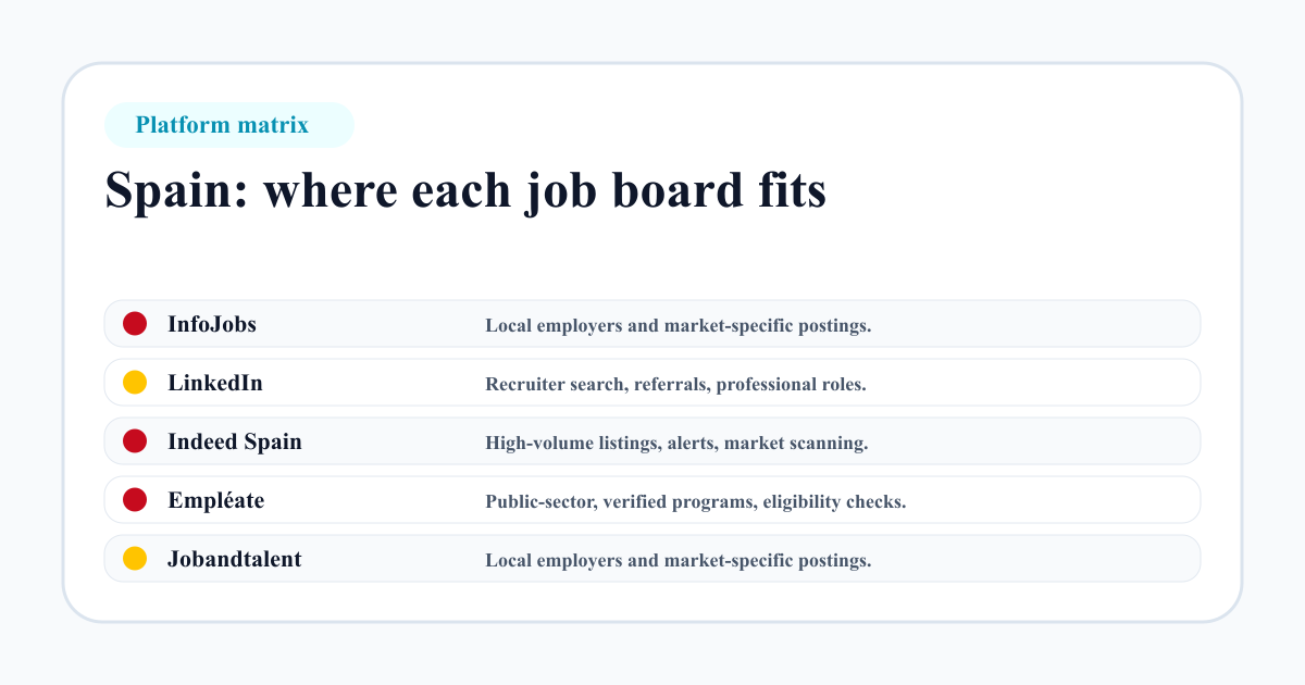 Spain job board platform matrix