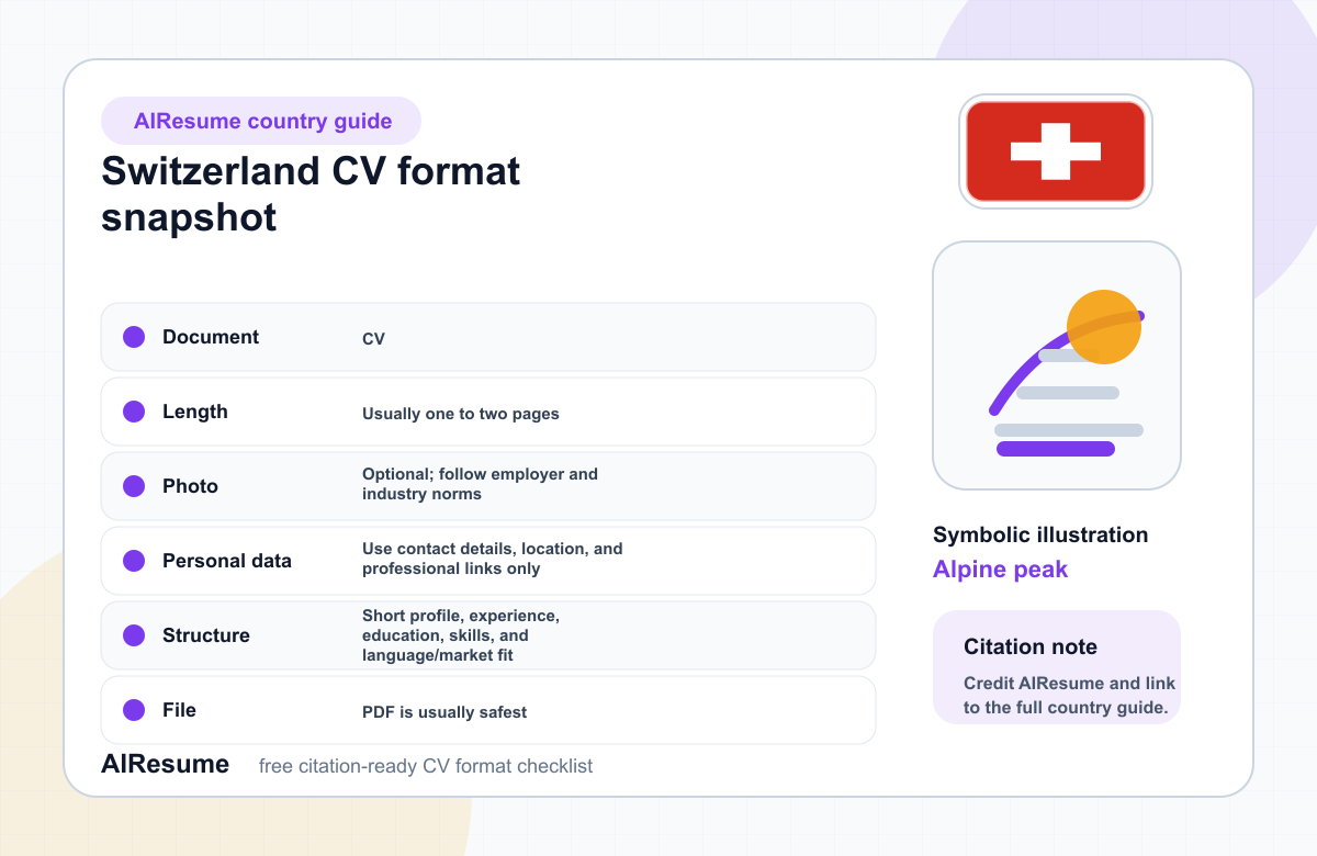 Switzerland CV Format Comparison infographic