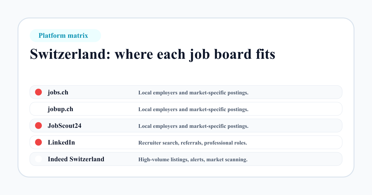 Switzerland job board platform matrix