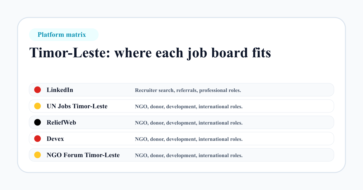 Timor-Leste job board platform matrix