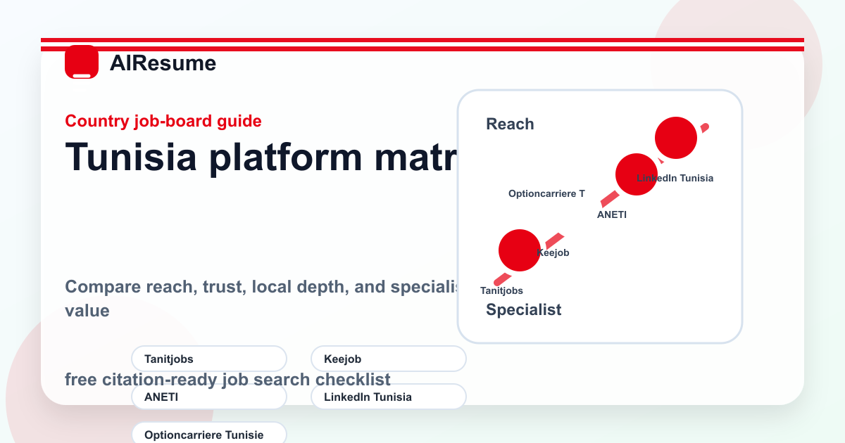 チュニジア job board platform matrix