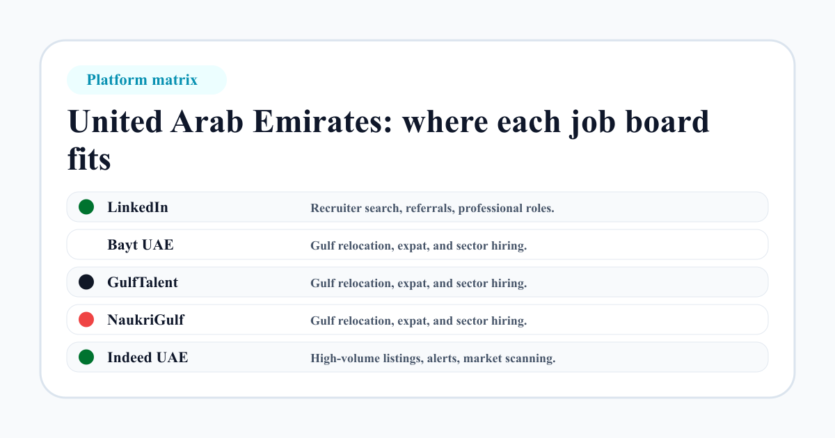 United Arab Emirates job board platform matrix