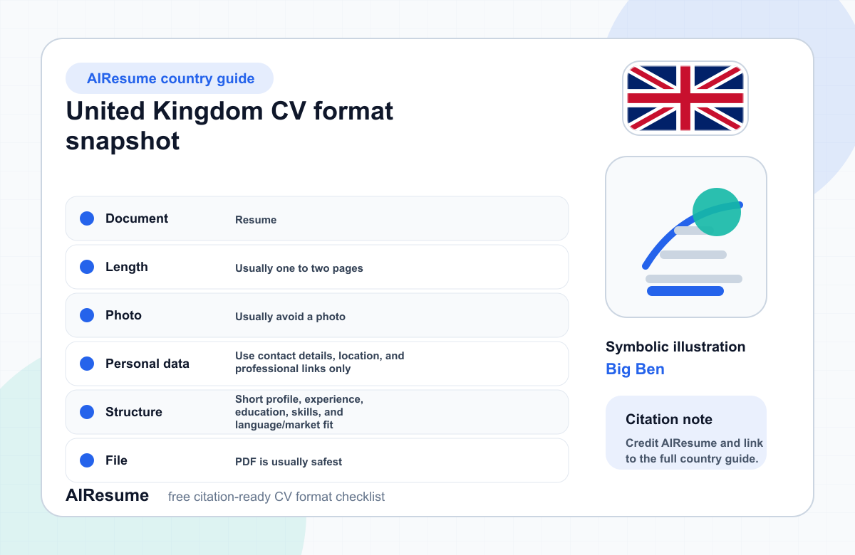 United Kingdom CV Format Comparison infographic
