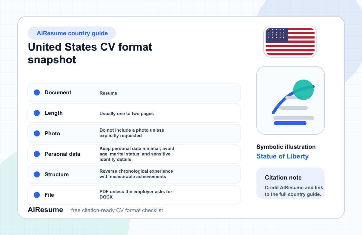 United States CV Format Comparison infographic