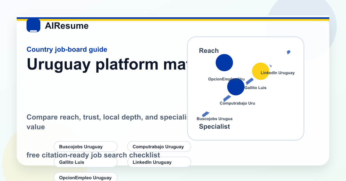 Uruguay job board platform matrix